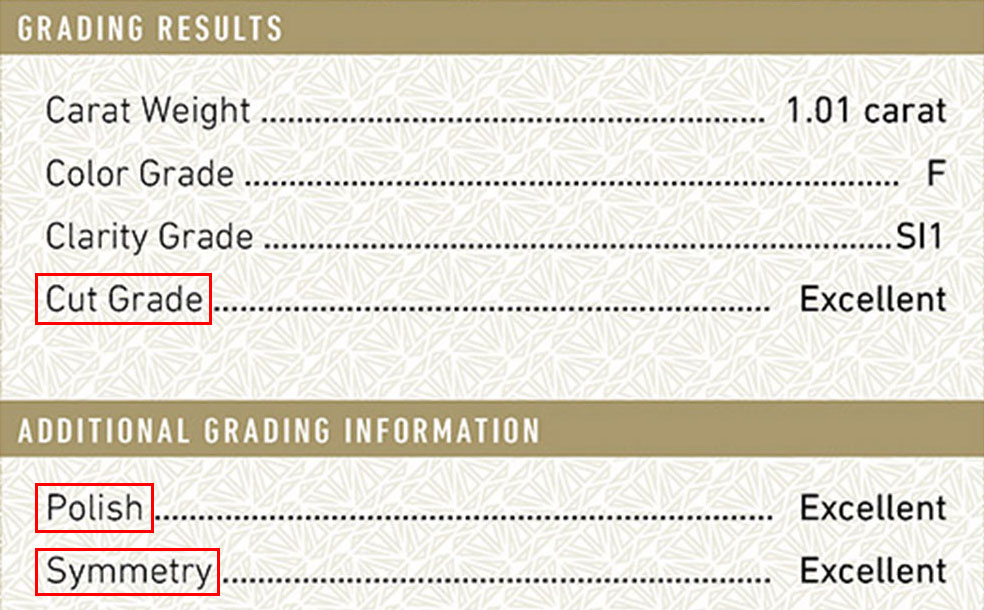 Diamond 4Cs grading information for diamond cut