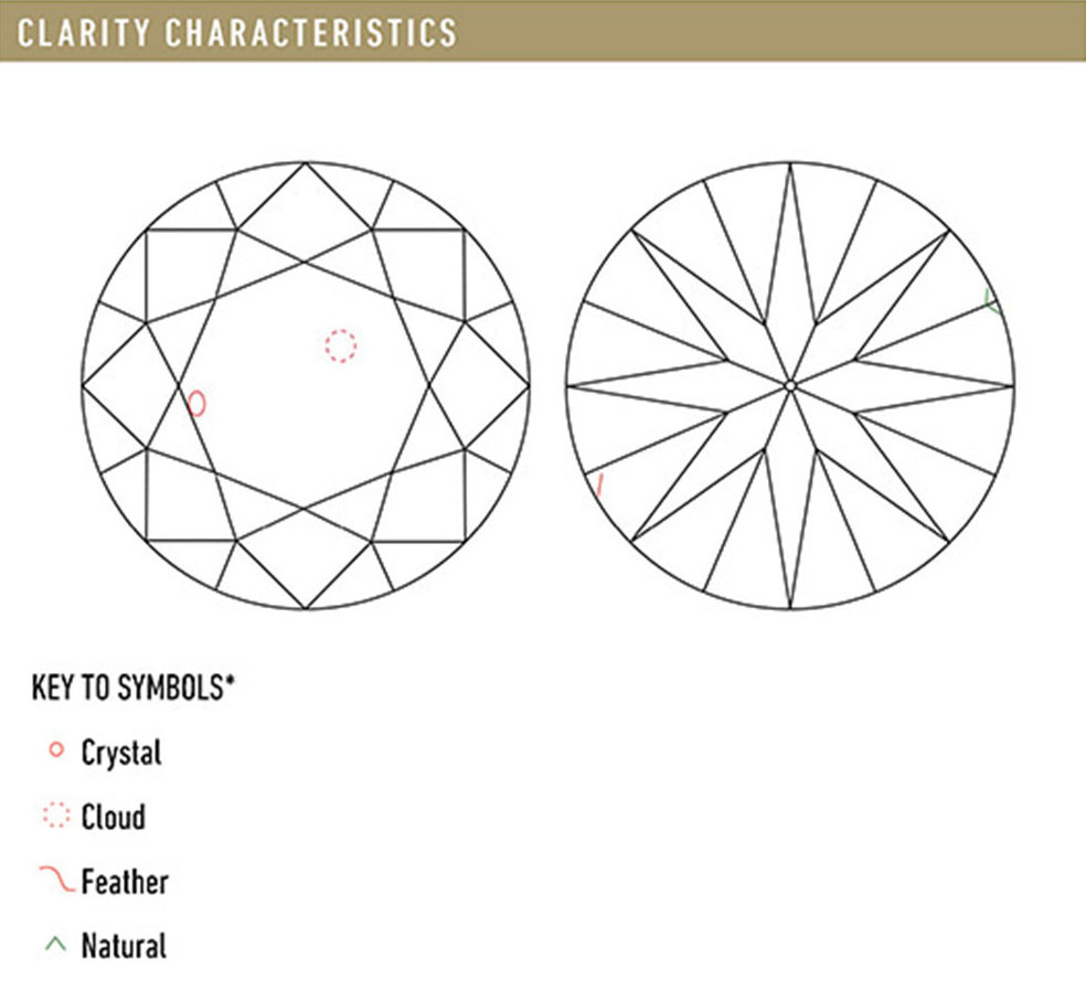 A diamond plot diagram showing the diamond's clarity characteristics.
