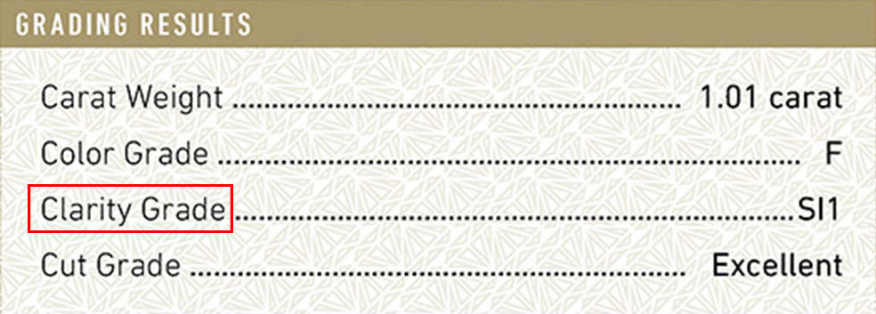 A GIA clarity grade of SI1, which indicates noticeable internal or external imperfections.