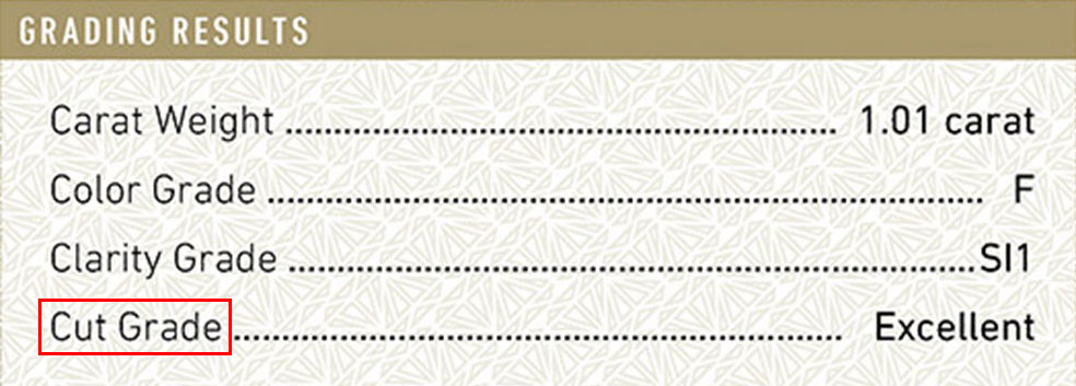 An excerpt from a diamond report that shows a cut grade of Excellent.