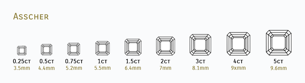 Carat to size chart for Asscher cut diamonds.