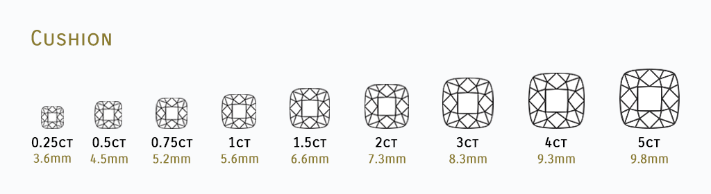 Carat to size chart for cushion cut diamonds.
