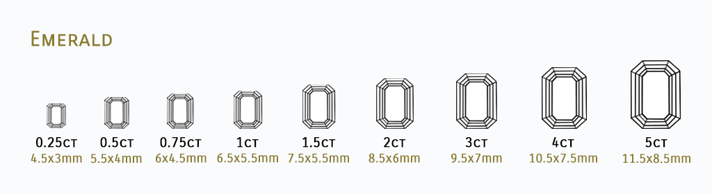 Carat to size chart for emerald cut diamonds.
