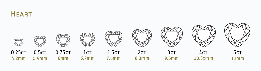 Carat to size chart for heart shaped diamonds.