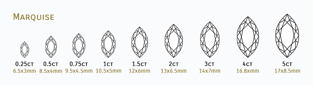 Carat to size chart for marquise cut diamonds.