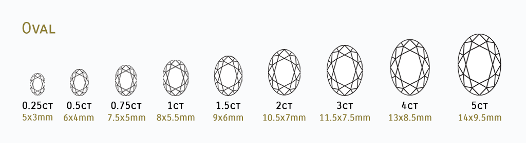 Carat to size chart for oval diamonds.