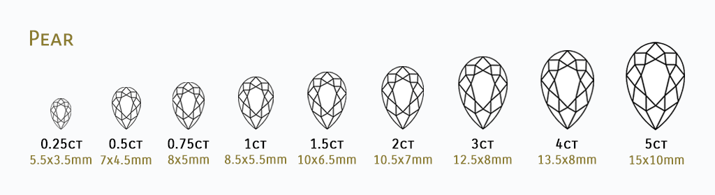 Carat to size chart for pear shaped diamonds.