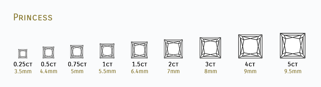 Carat to size chart for princess cut diamonds.