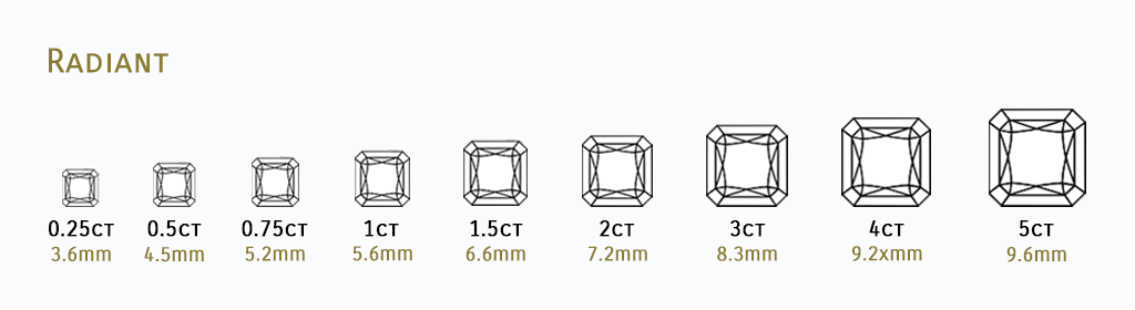 Carat to size chart for radiant cut diamonds.