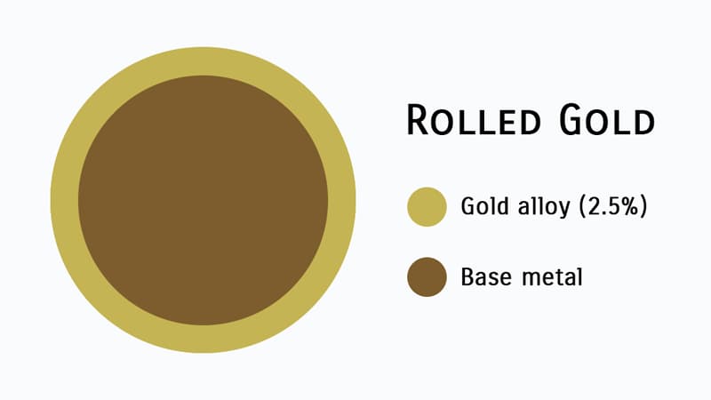 Rolled gold graphic