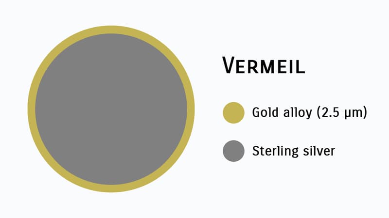 Gold vermeil graphic